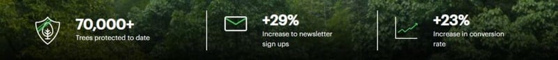 Goose studios case study stats