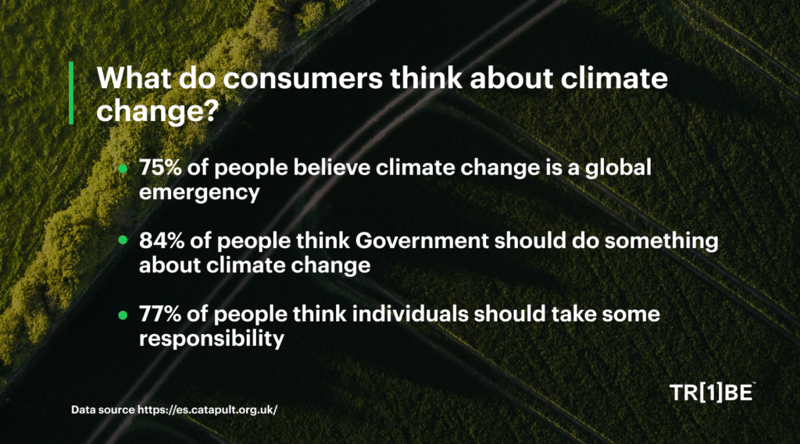 What do consumers think about climate change