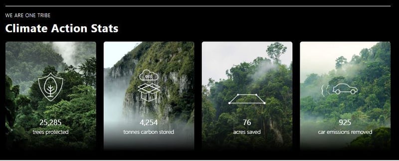 One tribe climate action stats karma drinks